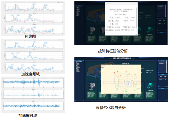 多回路測溫傳感器