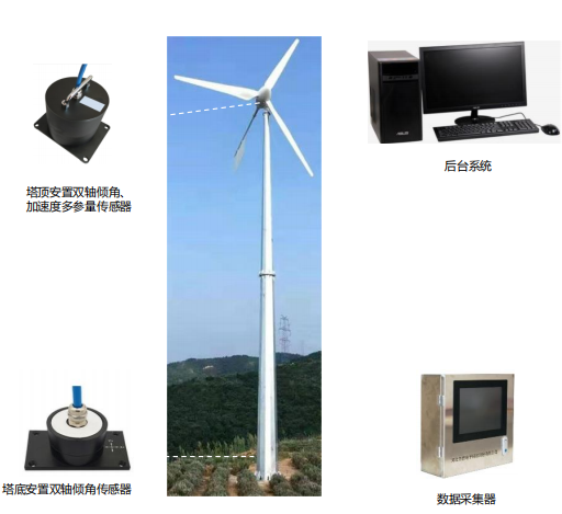 筒動態/永久傾斜度